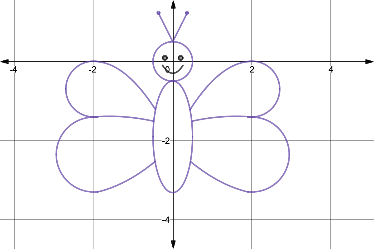 Graph of a butterfly