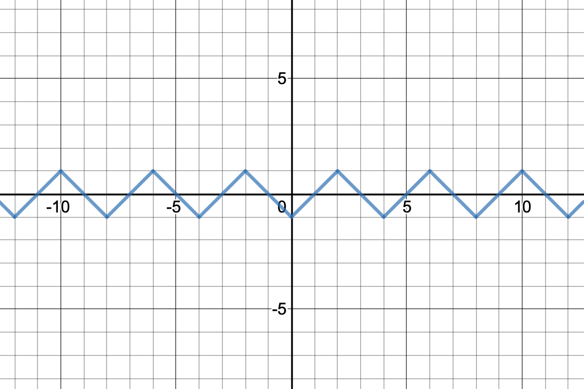 Graph of a zig zag