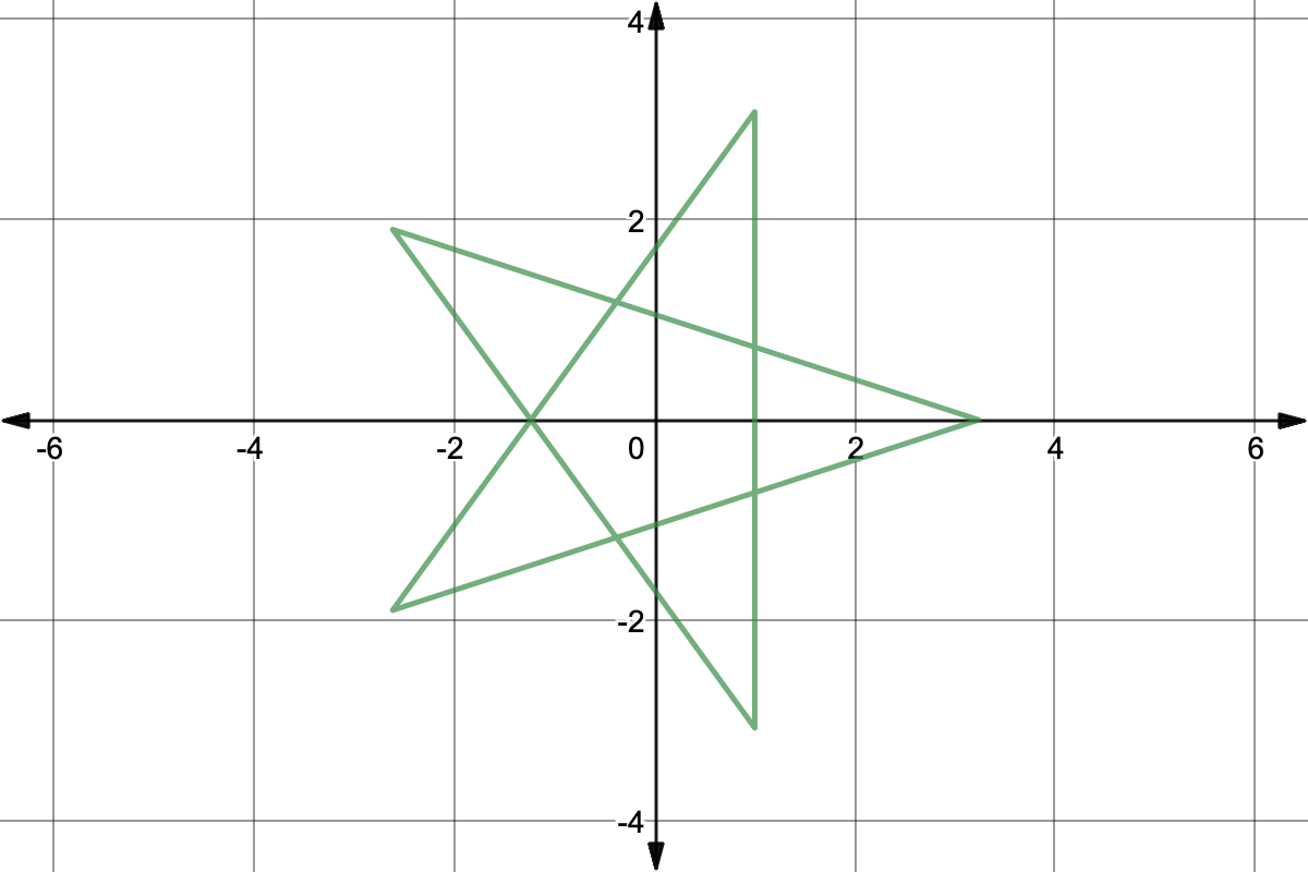 Graph of a star