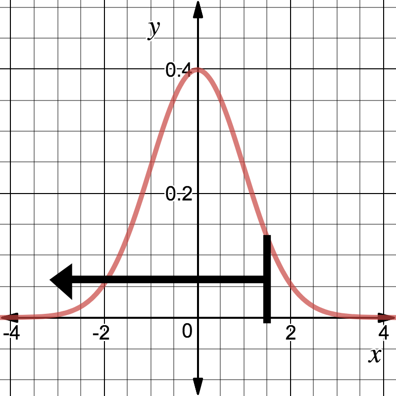 one sided left confidence interval