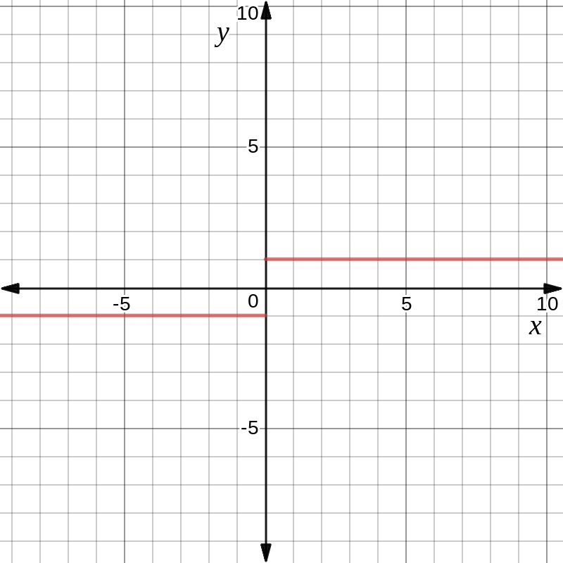 Graph of the function mentioned earlier