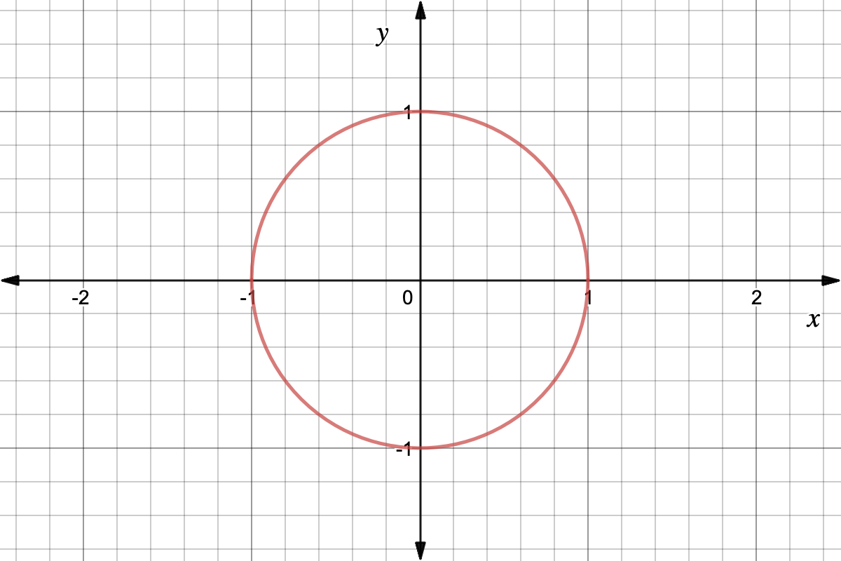 Unit Circle Graph Paper