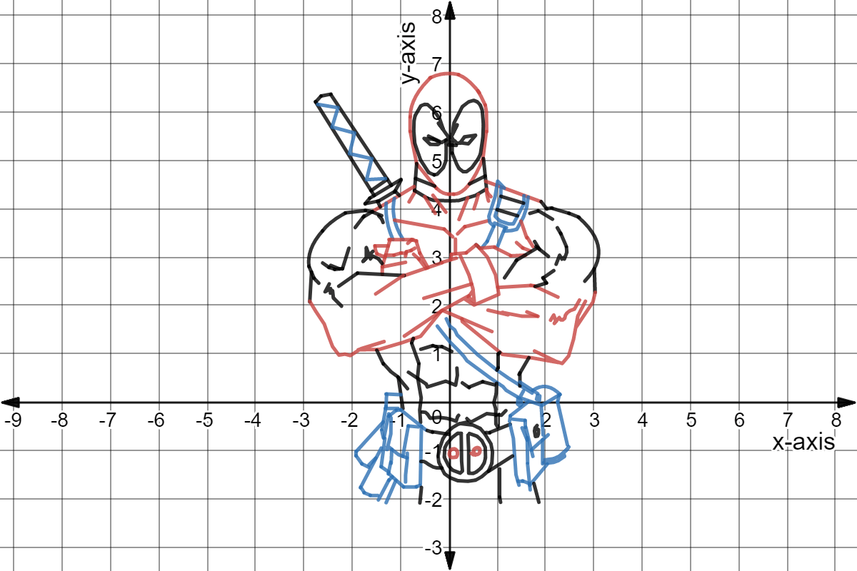 Deadpool graph.