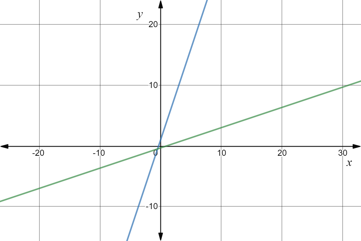 inverse function graph