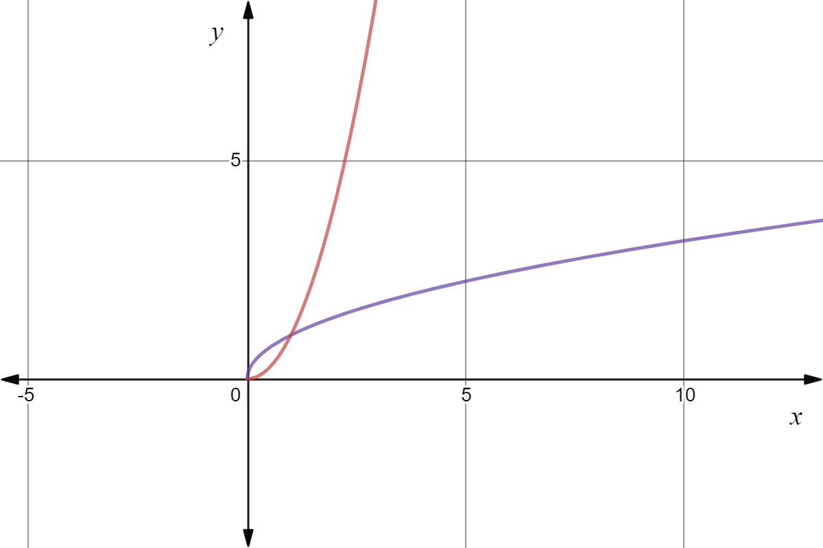 Domain Of Inverse Function Expii