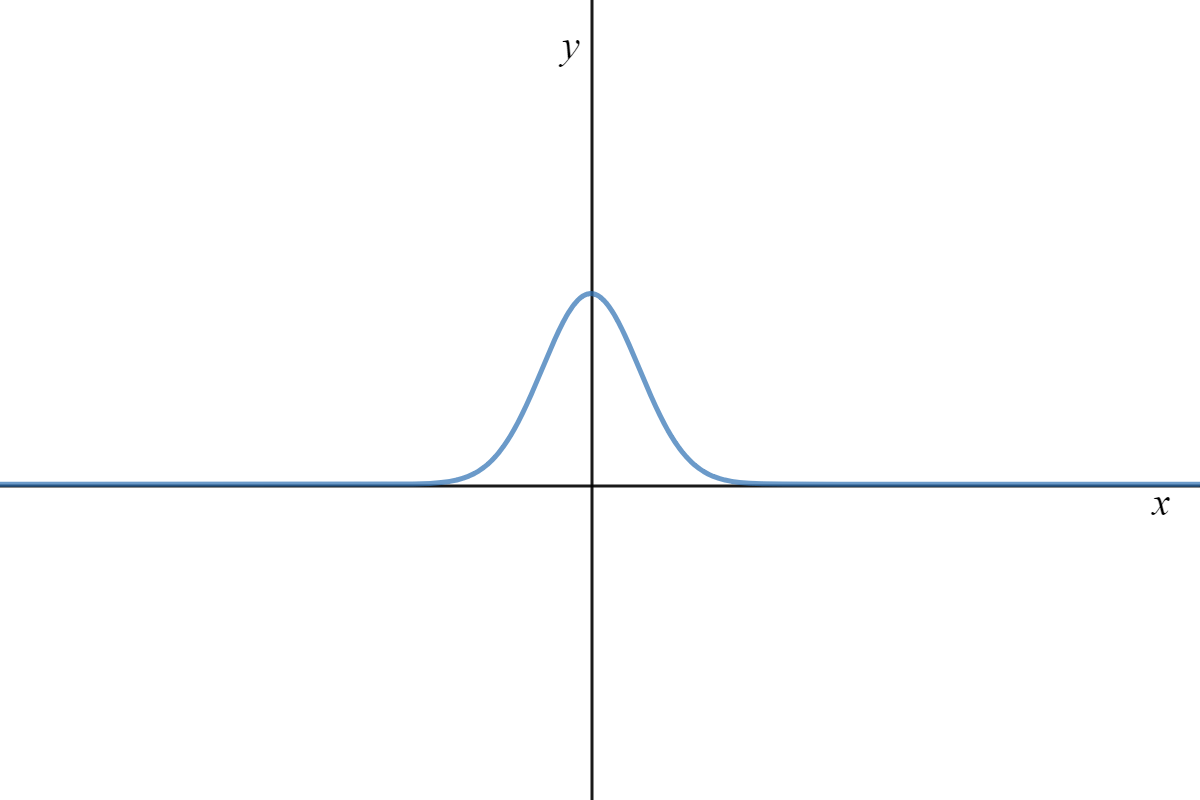 Distribution with no right or left tail