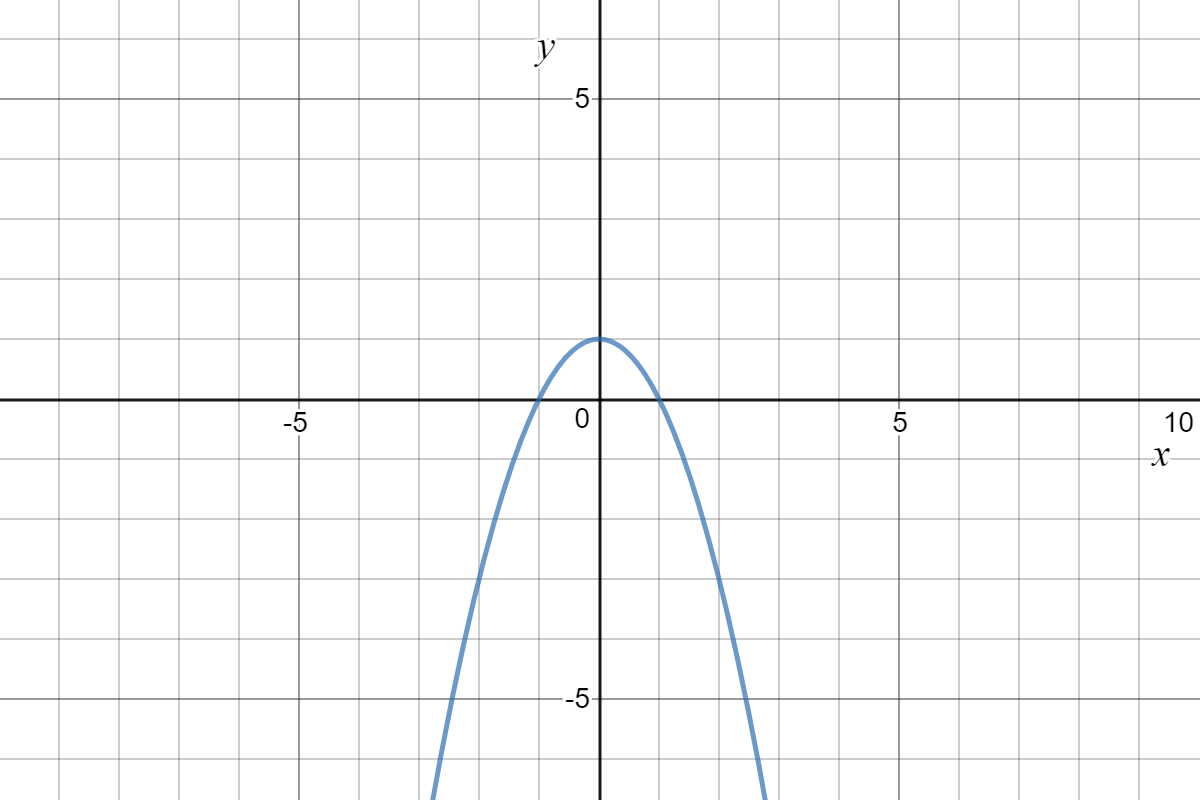 Rate Of Increase Of A Quadratic Function Expii