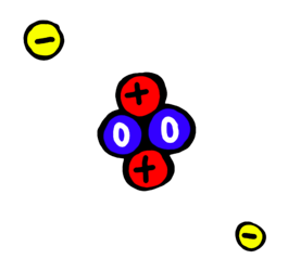 The image shows a helium atom with two protons, two neutrons, and two electrons.