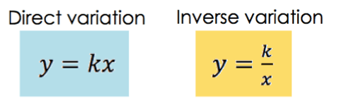 Direct variation: y = kx

Inverse variation: y = k/x