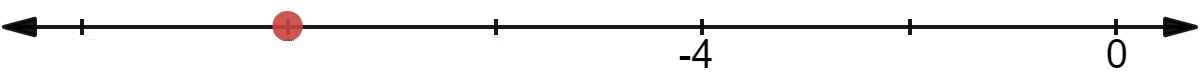 Number line with 0 and -4 labeled.