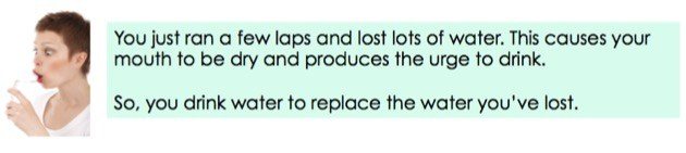 You just ran a few laps and lost lots of water. This causes your mouth to be dry and produces the urge to drink. So, you drink water to replace the water you've lost.