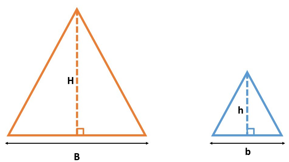 Two triangles. The left triangle is large and orange with height H and base B. The right triangle is small and blue with height h and base b.