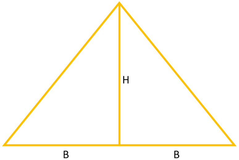 A triangle with base 2B and height H.