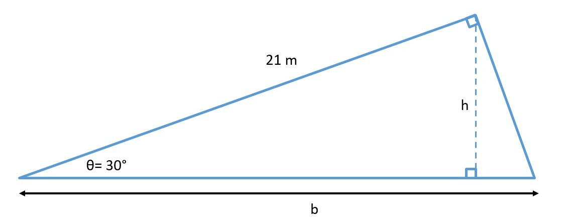 A right triangle with base b and height h.  The base is the hypotenuse.  One side of the triangle is 21 m, and the angle between this side and the base of the triangle is 30 degrees.