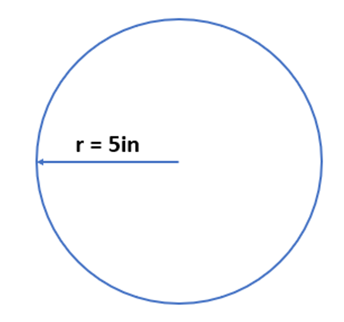 A circle with radius r=5 in.