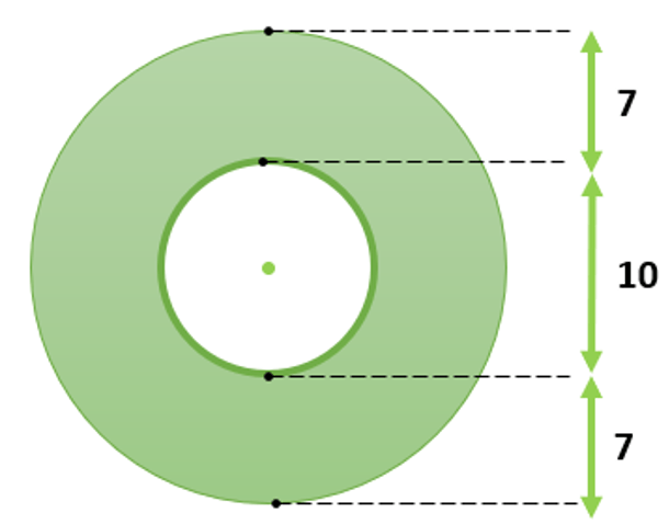 Two concentric circles.  The inner circle has diameter 10.  The outer circle has a radius that is 7 longer than that of the smaller circle.