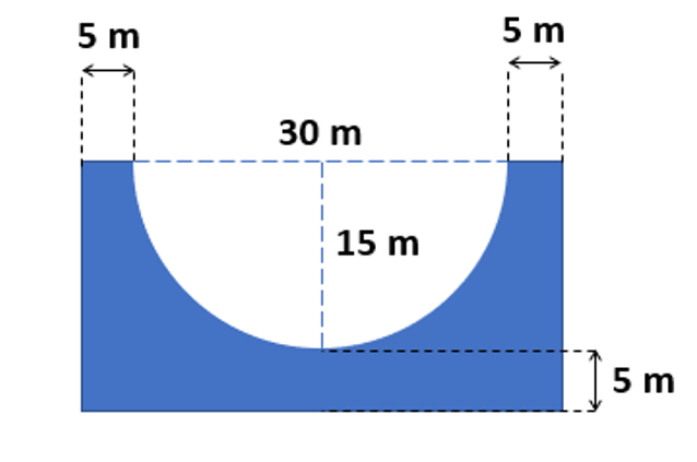 A rectangle with a semicircle cut out of it.  The semicircle has radius 15.  The rectangle has height 5 m longer than the radius of the circle and with 10 longer than the diameter of the circle.