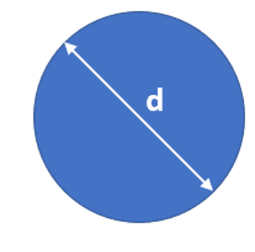 A circle with diameter d.