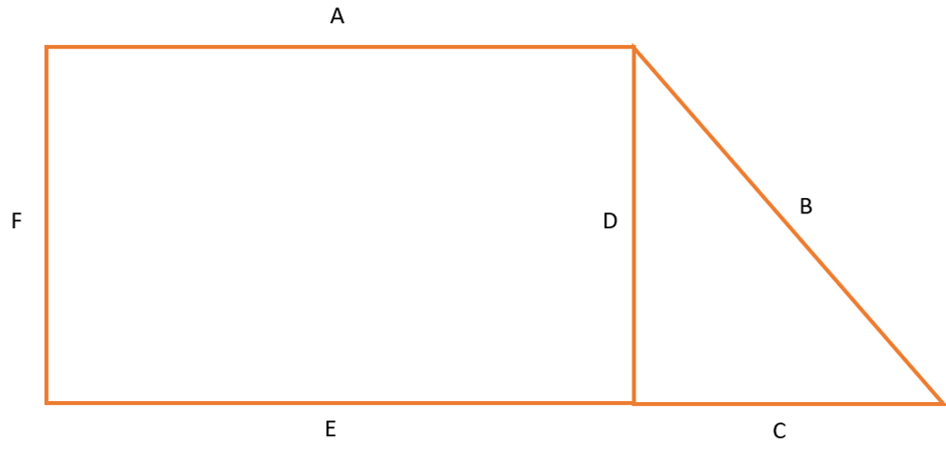 A rectangle and triangle that share a side. The sides of the rectangle are A, D, E, F. The sides of the triangle are B, C, D. Sides E and C lie on the same line.