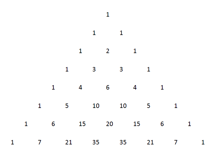 The first 8 rows of Pascal's triangle
