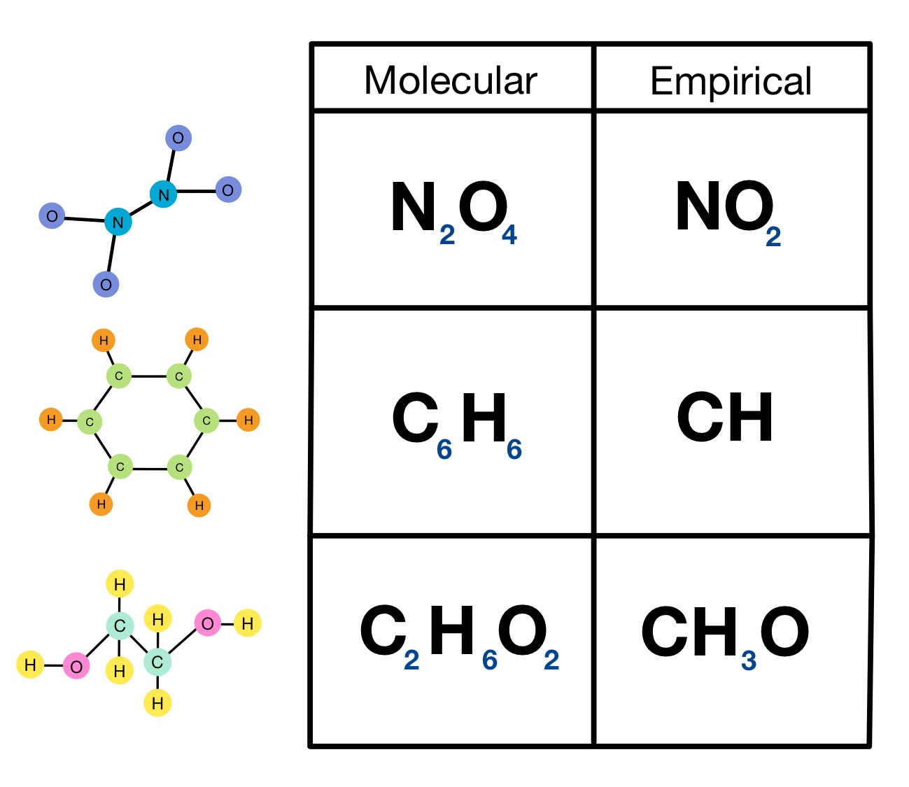 https://d20khd7ddkh5ls.cloudfront.net/empirical_formula_examples.jpeg?utm_source=chatgpt.com