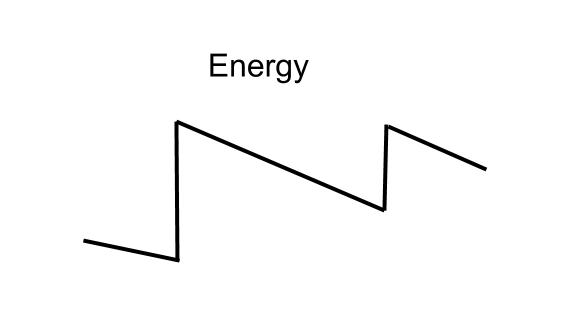 Z-scheme energy chart.