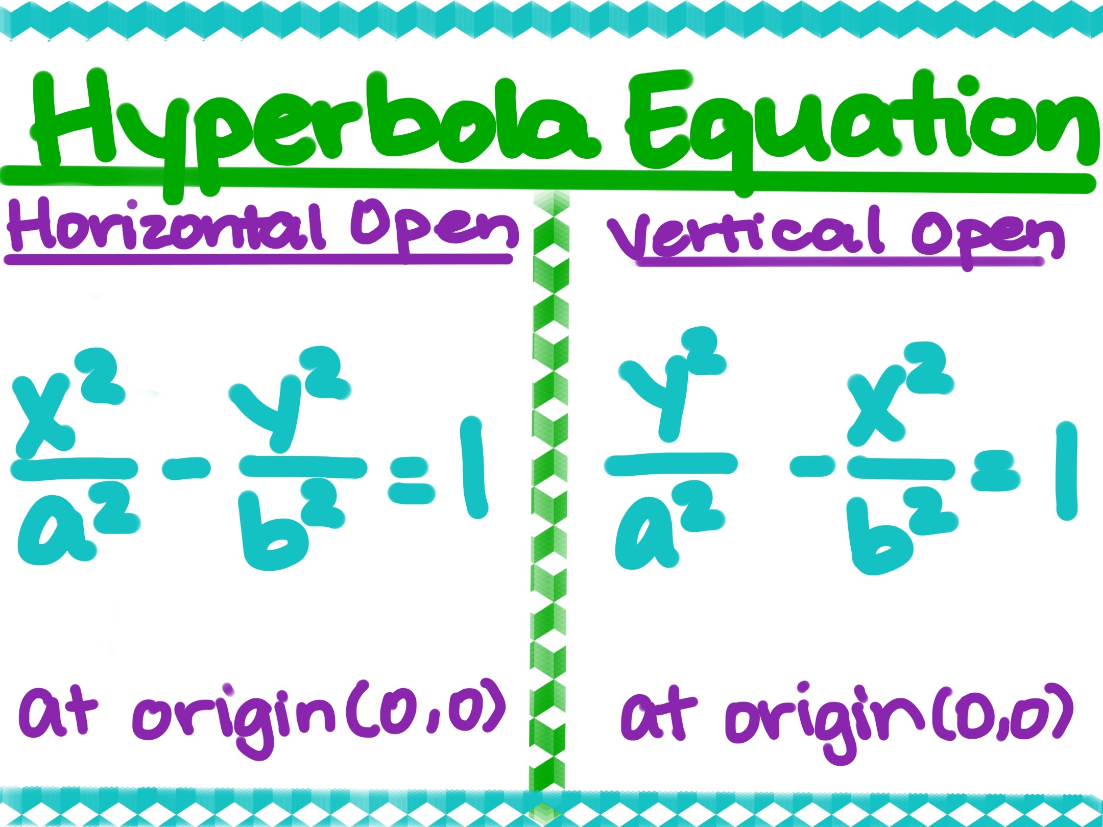 Hyperbola Equation
Horizontal open at origin (0,0): x^2/a^2 - y^2/b^2 = 1
Vertical open at origin (0,0): y^2/a^2 - x^2/b^2 =1