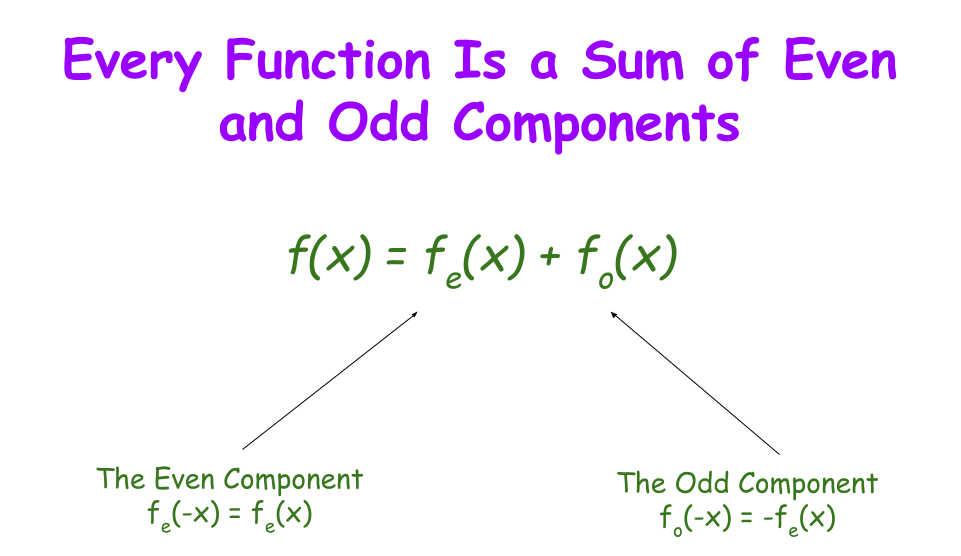 Every function is a sum of even and odd components
f(x) = fe(x) + fo(x)