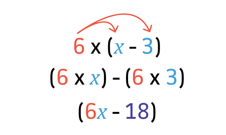 6 * (x -3)
(6 * x) - (6 * 3)
(6x - 18)