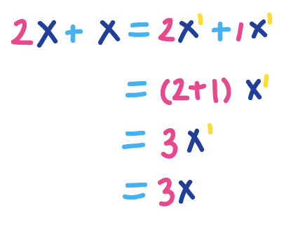 2x + x = 2x^1 + 1x^1
= (2 + 1) x^1
= 3x^1
= 3x