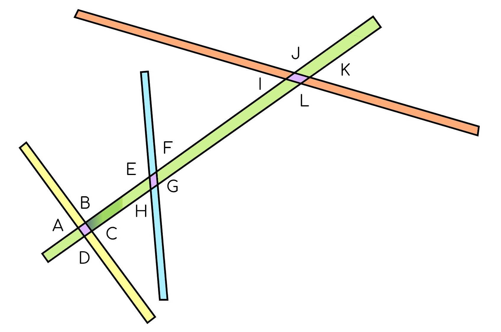 Three colorful straws with one transversal intersecting all of them. The angles above the transversal are (in ascending order): A, B, E, F, I, J. The angles below the transversal are (in ascending order): D, C, H, G, L, K.