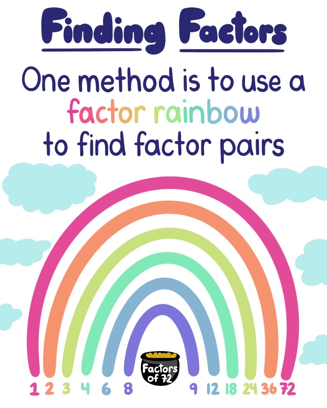 Finding Factors Of A Number Theory Examples Expii Finding Factors Of A Number Theory Examples Expii