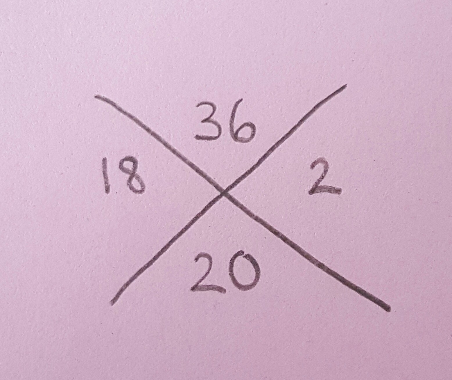 An X with 36 on the top, 18 on the left, 2 on the right, and 20 on the bottom.