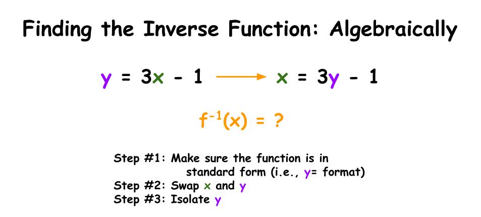 Finding the Inverse Function Algebraically - Expii