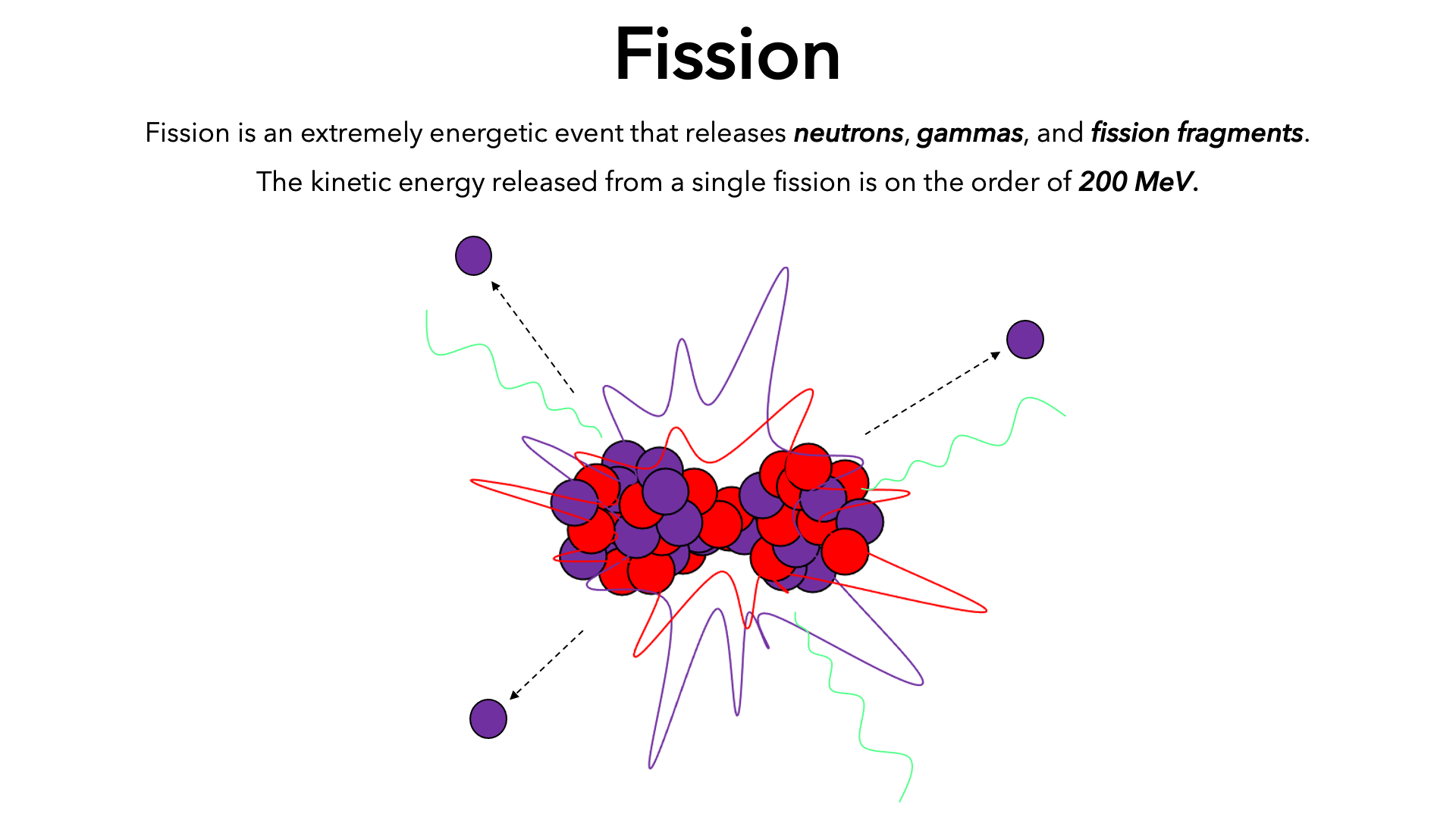 Fission visual
