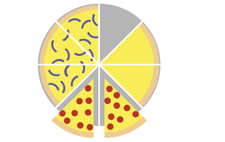 The 2 pieces of pepperoni are selected.
