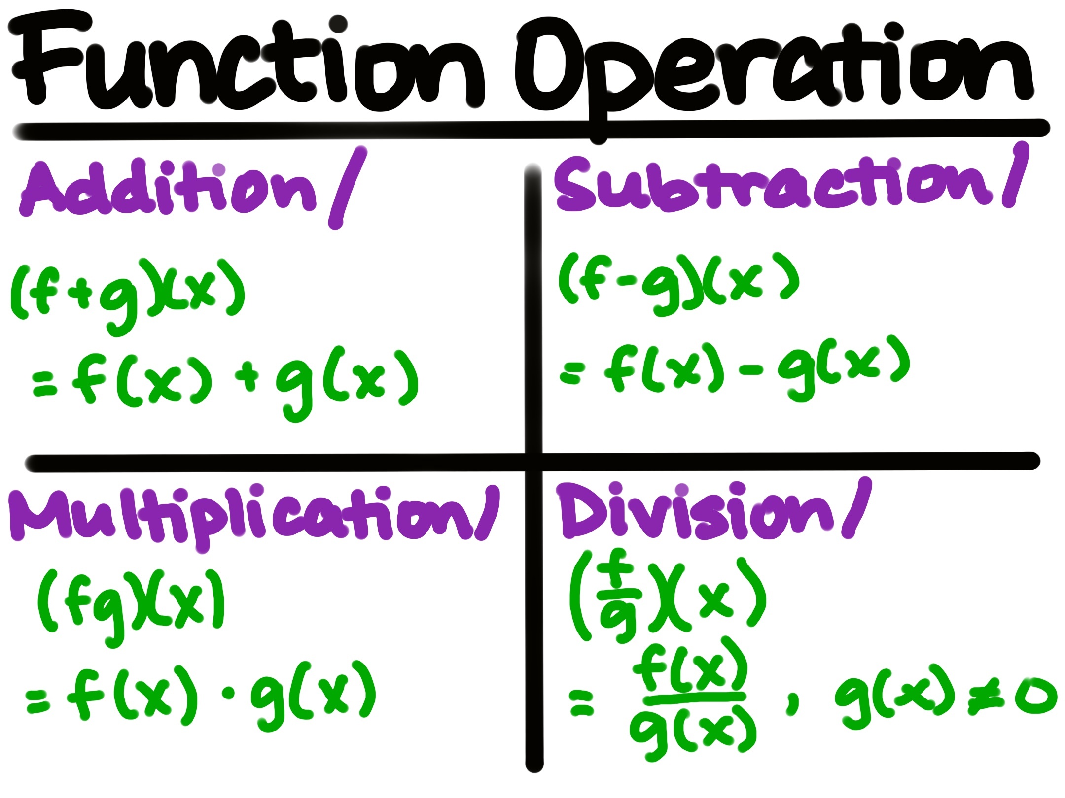 Operations on Polynomial Functions - Expii