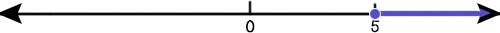 How to represent numbers greater than or equal to 5 on a number line.