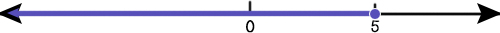 How to represent numbers less than or equal to 5 on a number line.