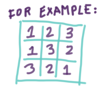 For example, (starting from left to right): 1, 2, 3, 1, 3, 2, 3, 2, 1.