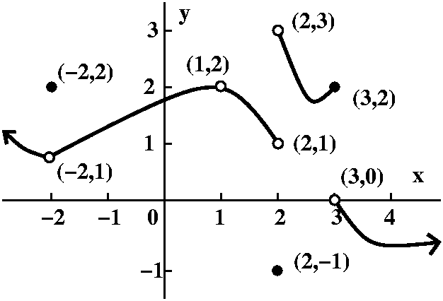 Estimating One-Sided Limits from Graphs or Tables - Expii
