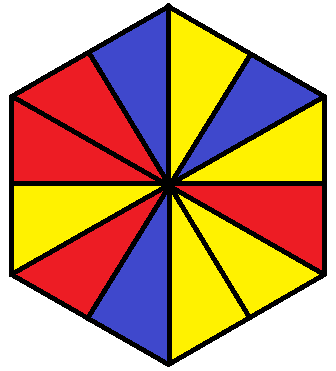 A hexagon split into 12 pieces. It goes 1 blue, 1 yellow, 1 blue, 1 yellow, 1 red, 2 yellow, 1 blue, 1 red, 1 yellow, and 2 red.