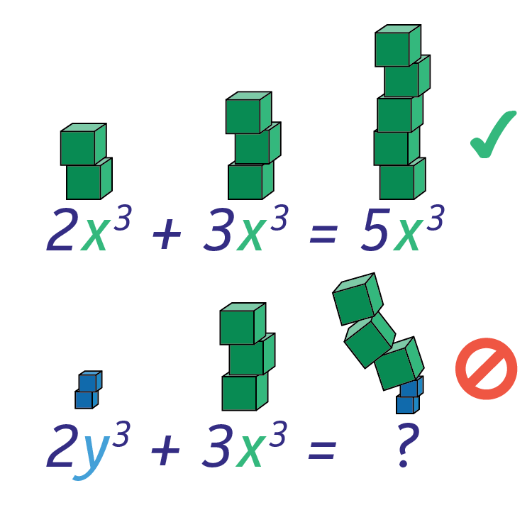 combining-like-terms-with-exponents-rules-examples-expii