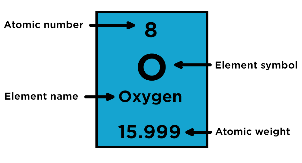 Atoms Elements Molecules Compounds And Mixtures Jeopardy Template