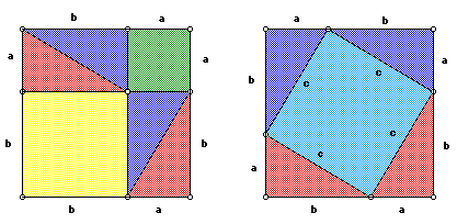 Pythagorean Theorem representation.
