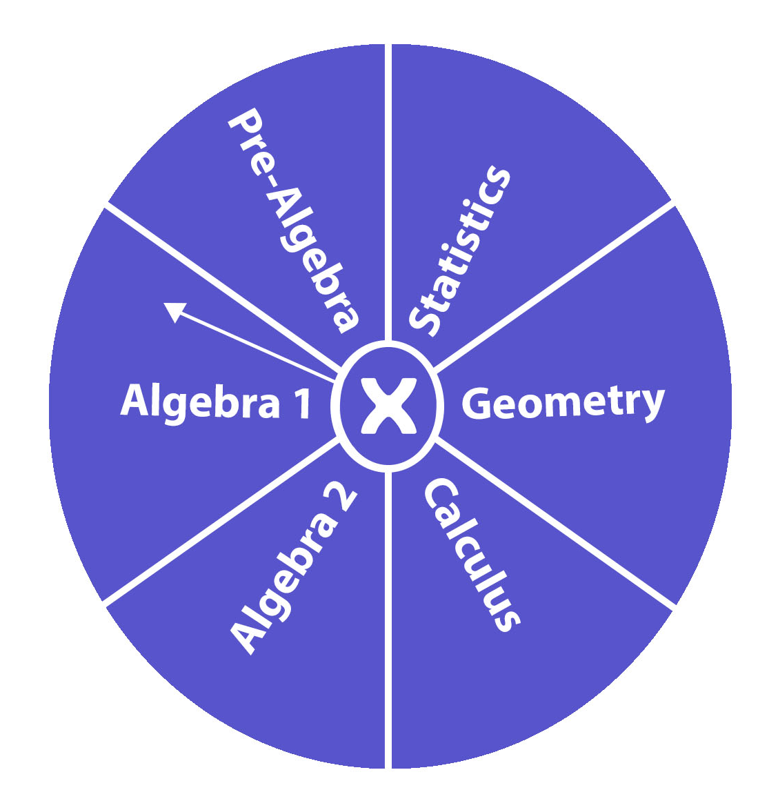 Circle (with a spinner attached to the middle) divided into 6 equal sections. The sections are labeled Calculus, Statistics, Geometry, Algebra 2, Algebra 1, and Pre-Algebra.