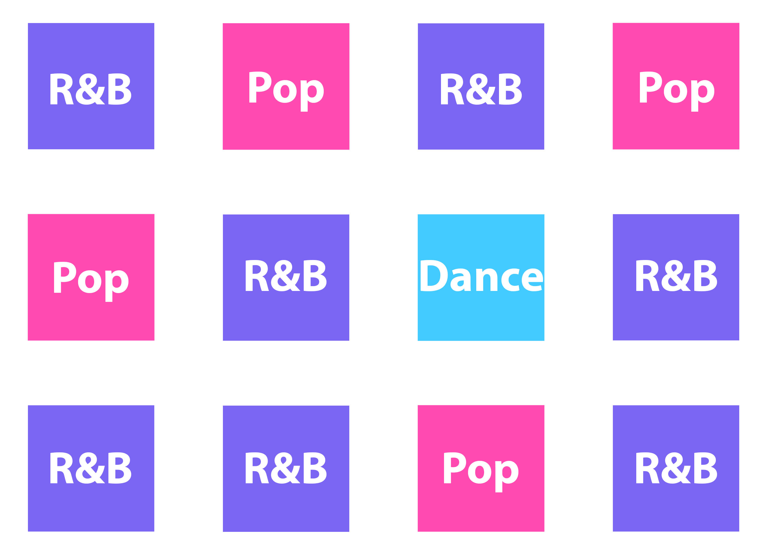 R&B was the first song 7 times, Pop was the first song 4 times, and Dance was the first song 1 time.