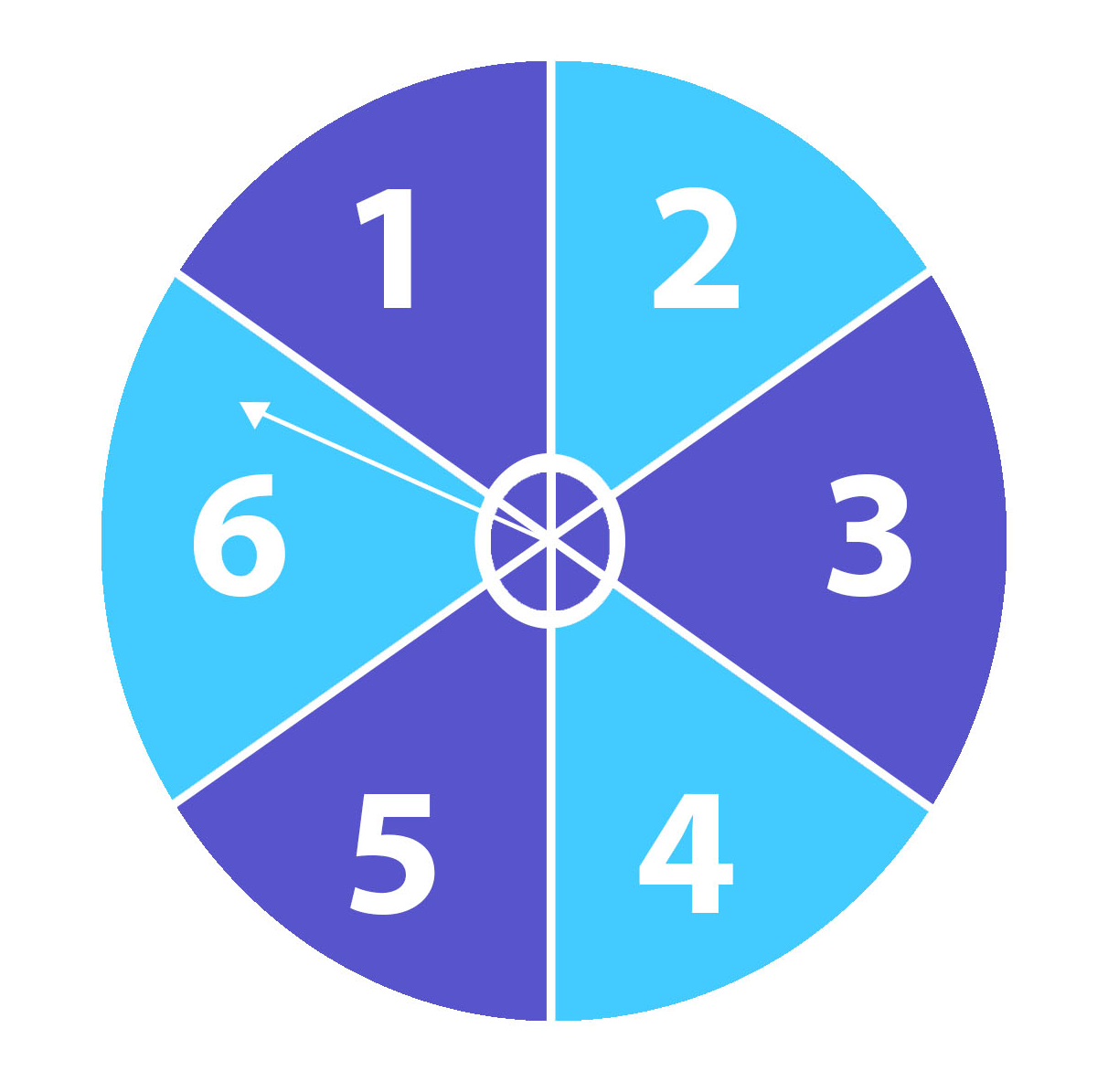 A circular spinner split into sixths. First section is labeled 1, second section is labeled 2, and so on.