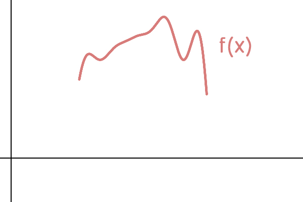 Calculating Areas Bounded by Curves - Expii