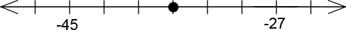 A number line with 9 ticks. From left to right, tick 2 is labeled -45. Tick 5 has a dot on it. Tick 8 is labeled -27.